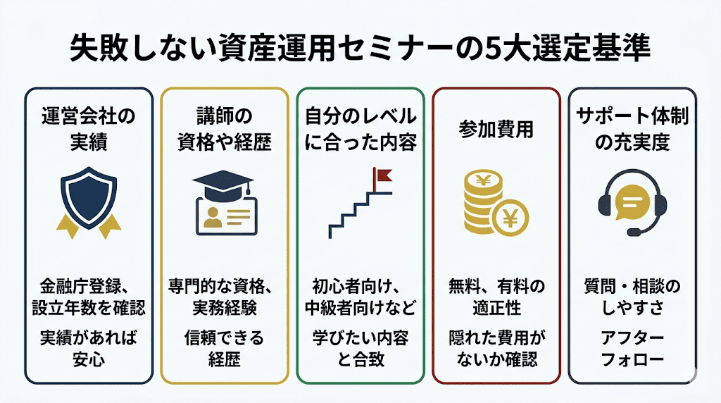 初心者でも失敗しない資産運用セミナーの選び方