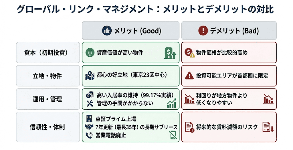 グローバル・リンク・マネジメントで不動産投資を始めるメリット・デメリット