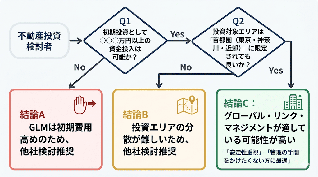 グローバル・リンク・マネジメントがオススメな人・オススメできない人
