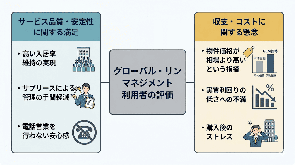 グローバル・リンク・マネジメントはやばい・儲からない？口コミや評判を紹介