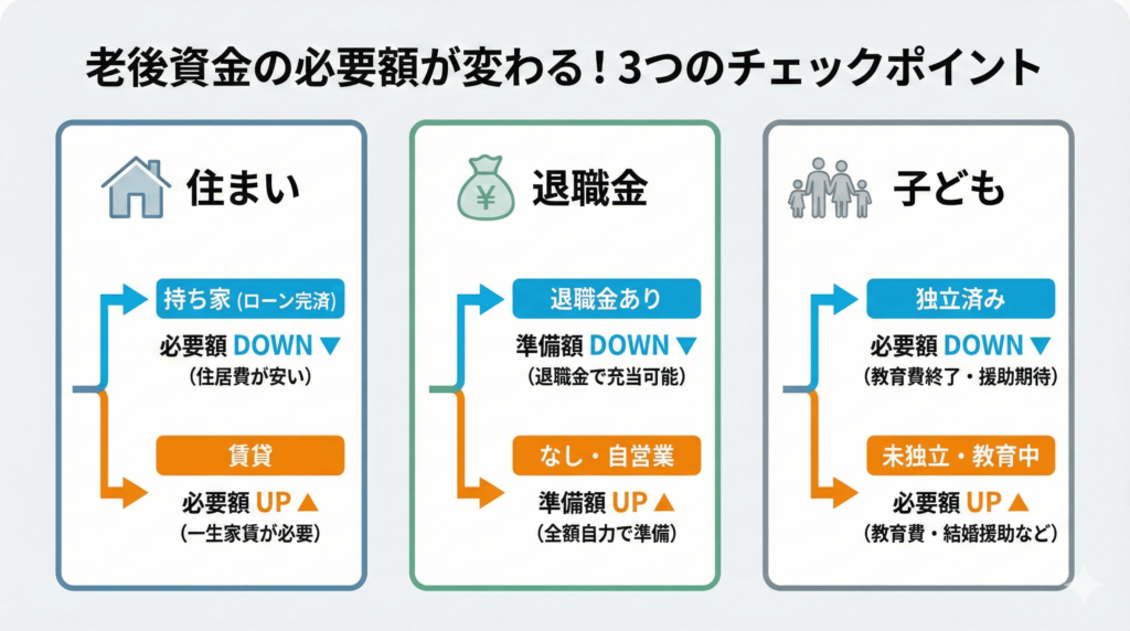 老後資金の必要額を算出する際のポイント