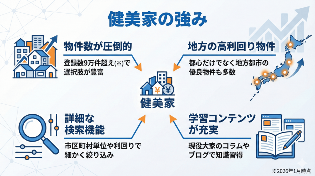 健美家で不動産投資を始めるメリット・魅力