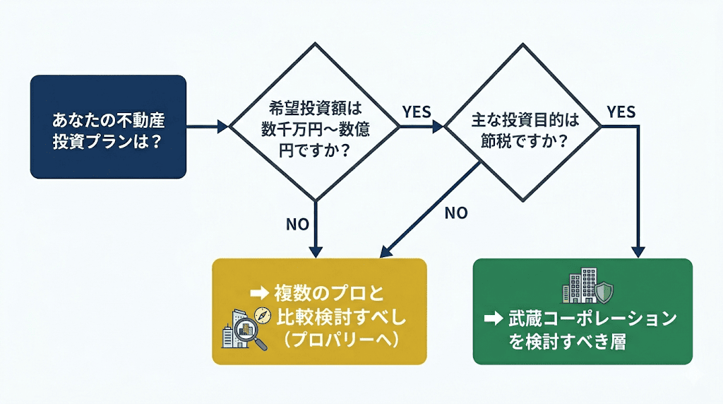 武蔵コーポレーションがオススメな人・オススメできない人