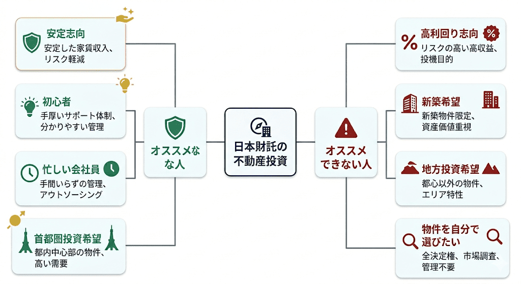 日本財託がオススメな人・オススメできない人