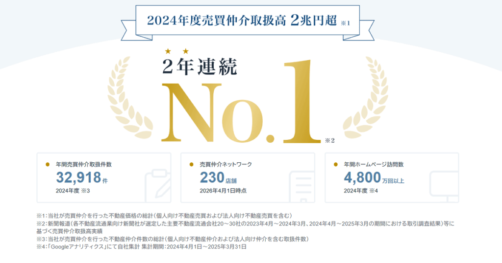 東急リバブル