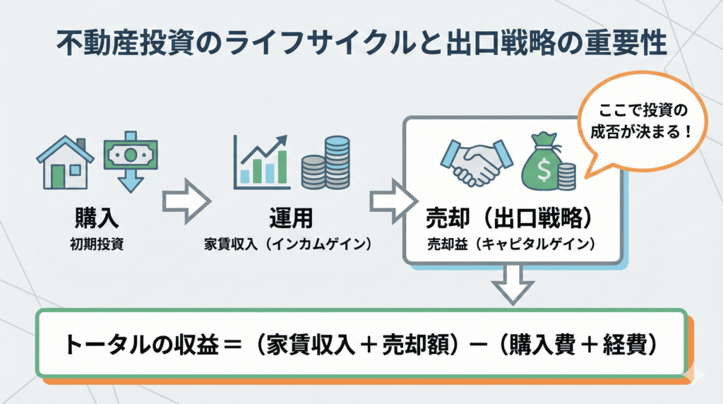 不動産投資の出口戦略とは