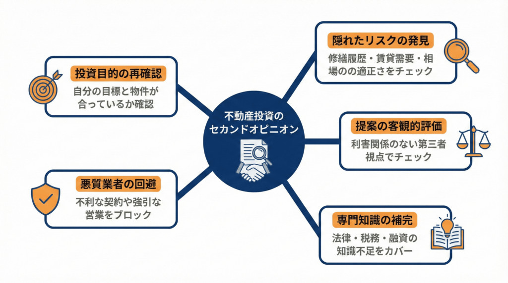 不動産投資でセカンドオピニオンを利用するメリット