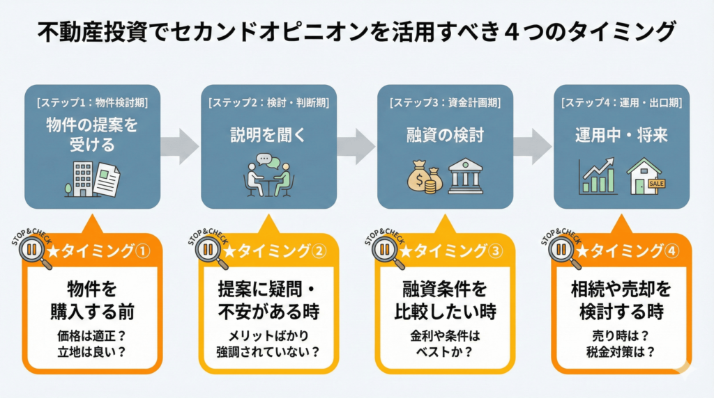 不動産投資でセカンドオピニオンを活用すべき4つのタイミング