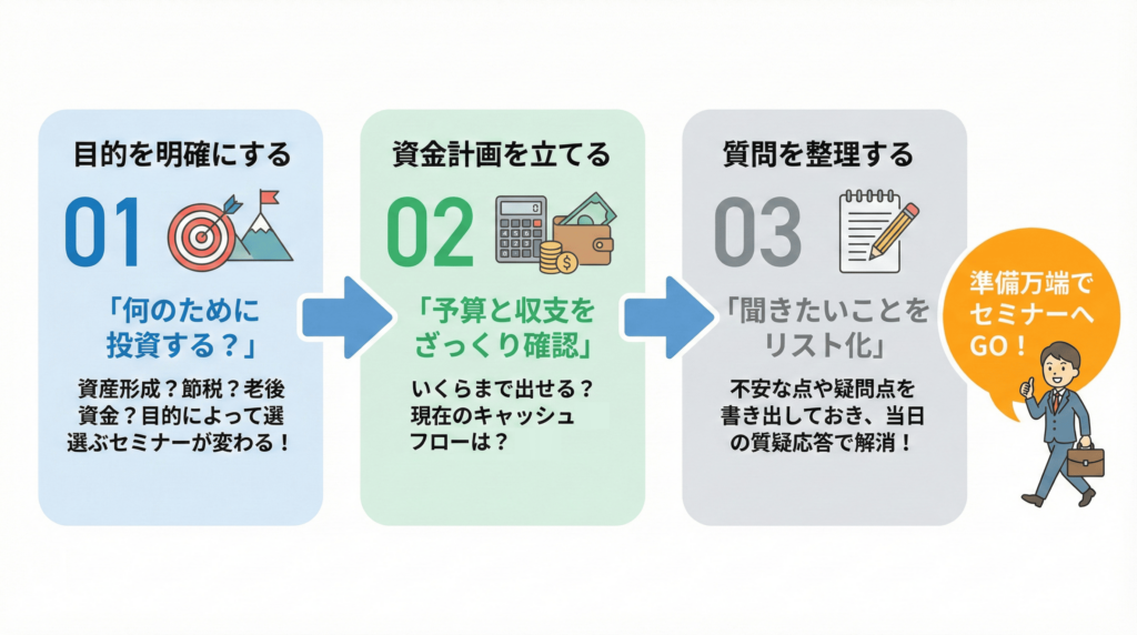 不動産投資セミナーを受ける前の事前準備