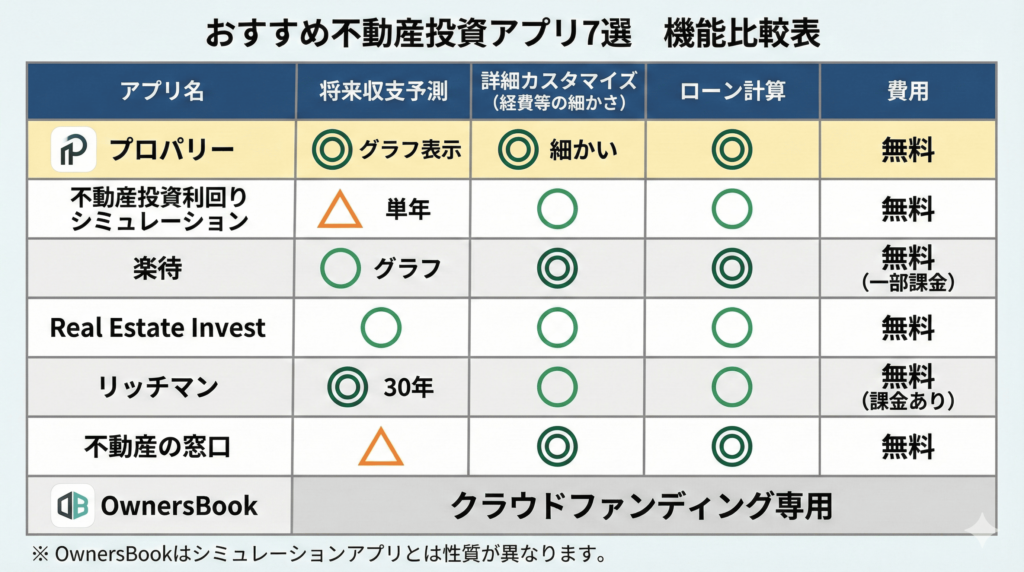 おすすめ不動産投資アプリ7選