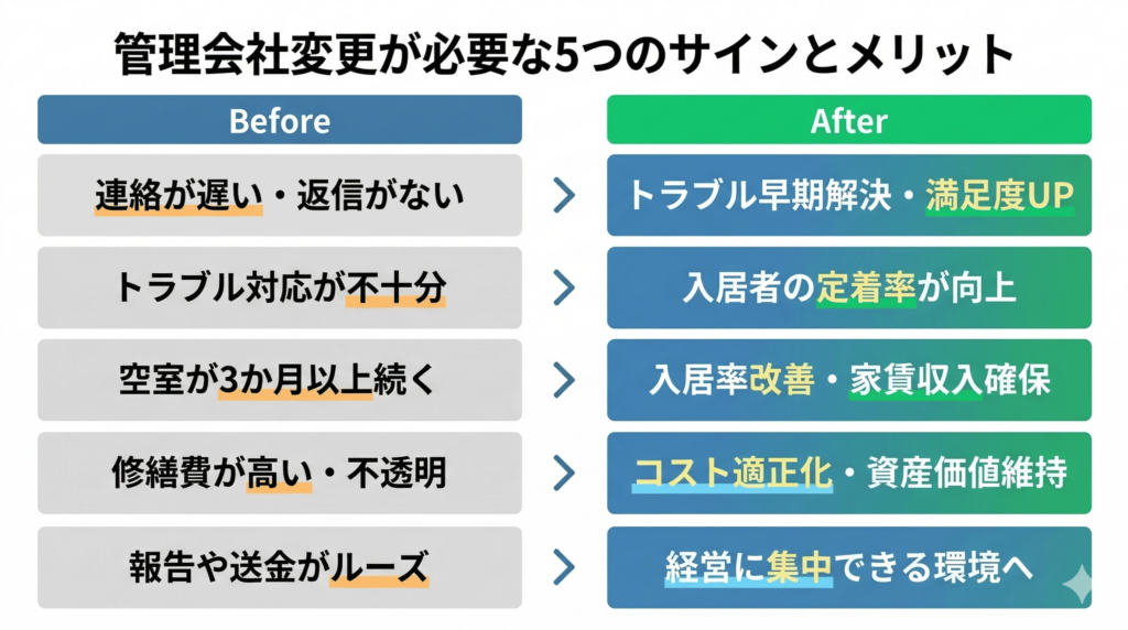 不動産の管理会社を変更すべき5つのケース