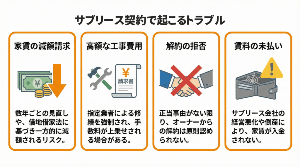 サブリース契約で起こるトラブル