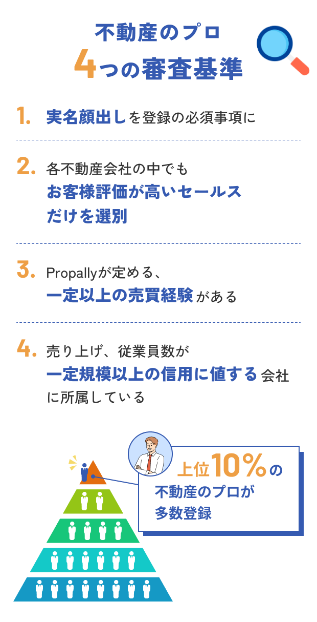 不動産エージェント4つの審査基準