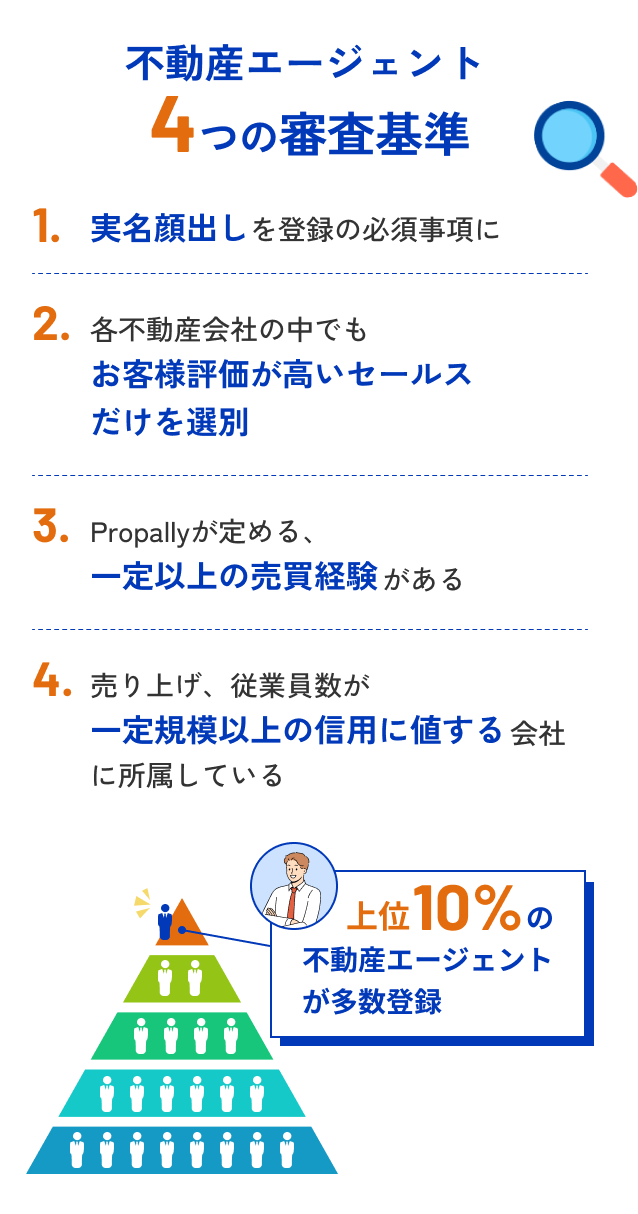 不動産エージェント4つの審査基準
