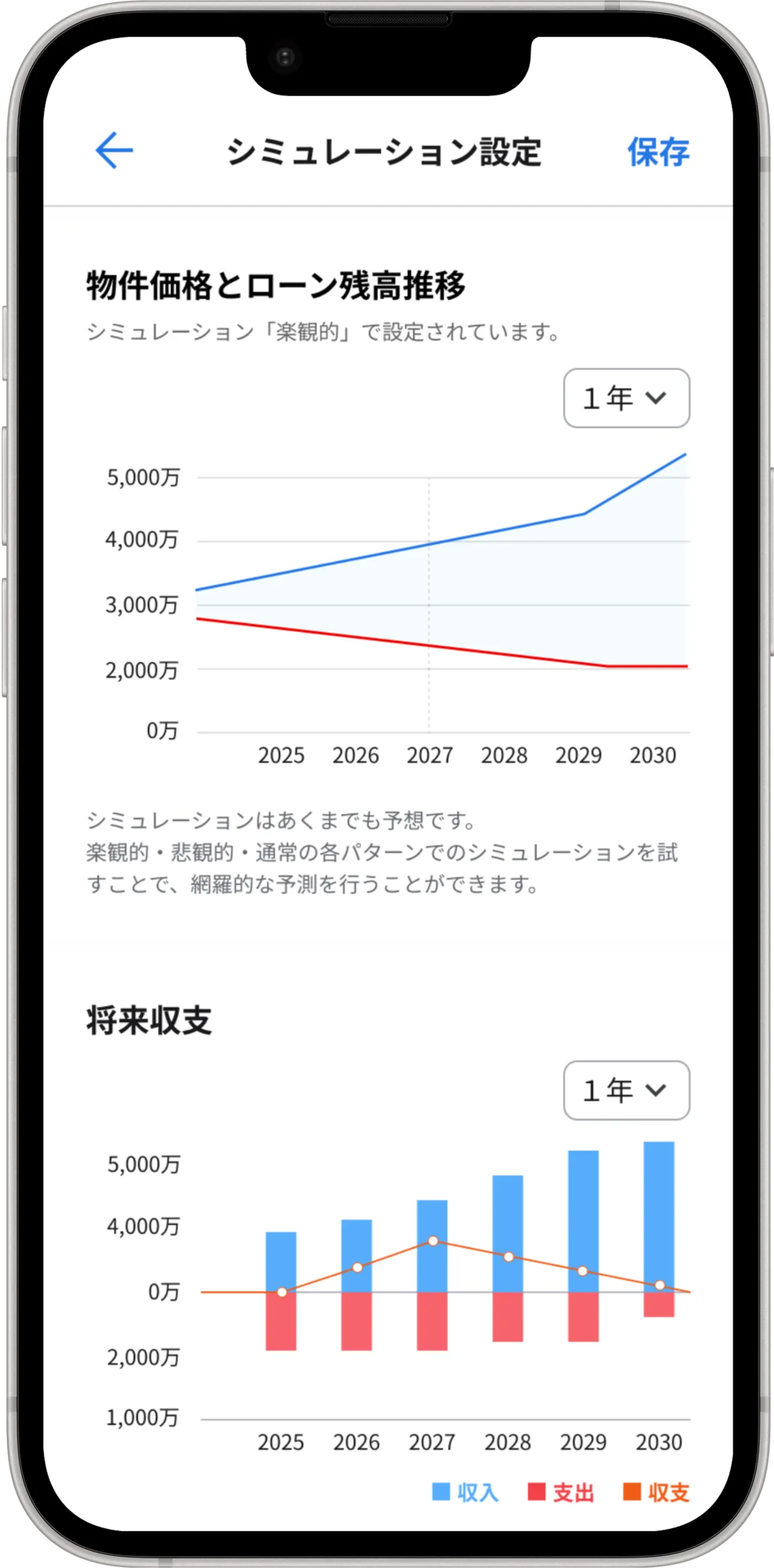 収支シミュレーションの画面
